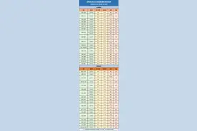 日照机场：本周日开启夏航季，机场巴士同步恢复运营！图片