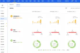 极速推的2种玩法，投入少稳定入池猜你喜欢，获取3倍店铺流量图片
