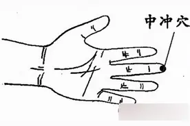 心绞痛专题：家人突发心绞痛，按压这些穴位关键时刻能救命图片