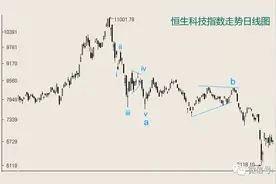 灾难投资法（上）图片