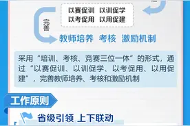 落实“双减”！黑龙江省基础教育教师能力素质提升计划来了图片