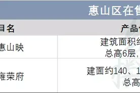 二胎时代来了！无锡这些房子越来越好卖了图片