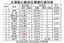 解读艾漫上半年数据盘点图片