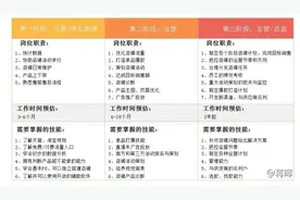 零基础可以学电商运营吗？学电商运营难吗？图片