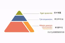 瑞典养老体系及对我国的启示图片
