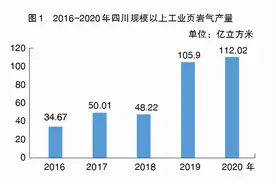 透视四川页岩气产业发展图片