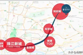 增城网红盘御溪世家你是否合适？图片