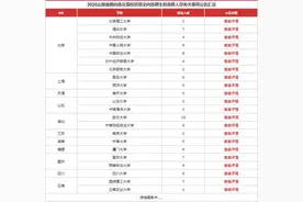 2020年云南省定向选调生拟录名单出炉，127人被录用！图片
