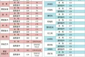 2021年内蒙古高考成绩一分一段位次表公布（文科和理科）图片