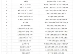 石家庄智慧泊车服务有限公司 关于2021年1月9日至2021年2月18日免费停车的通知图片