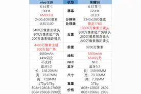 vivos10和荣耀50哪个好-参数对比图片