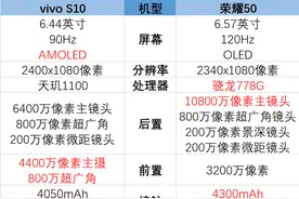 vivos10和荣耀50哪个好-参数对比图片