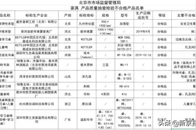 11批次家具产品不合格，九州世纪星、哈木等品牌上榜图片