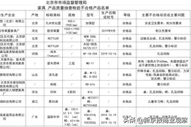 11批次家具产品不合格，九州世纪星、哈木等品牌上榜图片