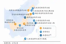 海昌海洋公园：治理结构显著改善，海洋公园大有可为图片