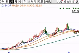 二十年磨一剑，CIS独角兽格科微登陆科创板扬帆起航图片
