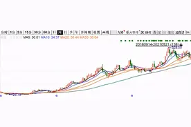 二十年磨一剑，CIS独角兽格科微登陆科创板扬帆起航图片