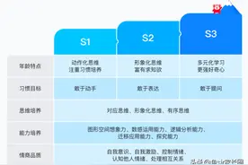 家长真实反馈：小火花思维堪比火花思维？实测后发现课程真相图片