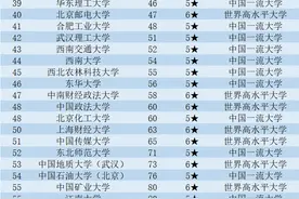 教育部直属大学排名排行榜，西交排名不如武大，北师大进入20强图片