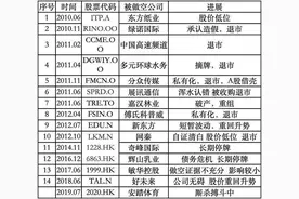 那些被浑水做空的公司图片