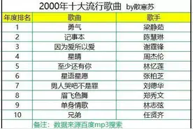 历数2000-2018年十大流行歌曲，满满的都是回忆！图片