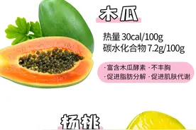 冬季减肥，水果应该怎么挑，看完这篇你就知道图片