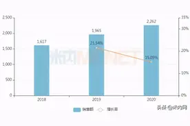 国产第3家！南京正大天晴拿下2亿止吐药图片