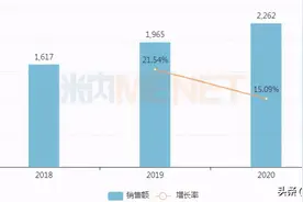 国产第3家！南京正大天晴拿下2亿止吐药图片