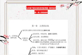七年级下册：生物每章思维导图+精华知识，参考价值极高，可打印图片