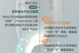 对中国超算下手 美国必将失算图片