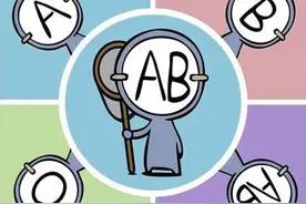 减肥真的要看血型，先去验个血吧~ ​图片