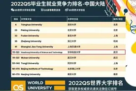 牛！华中科技大学：连续六年位居世界第一、6人入选华为“天才少年”计划！图片
