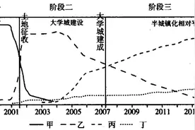 2021高考地理模拟试卷二含解析图片