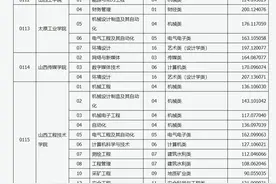 山西省2021年专升本录取服义务兵役提前批院校投档线图片