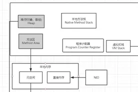 idea中设置JVM参数，简单理解JVM常见参数，JVM调优简单入门图片