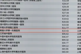 【持续向前！】南大一附院荣登中国医院竞争力顶级医院百强榜第69位图片
