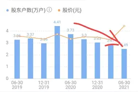 顺威股份，筹码集中，两年半的底部已经形成图片
