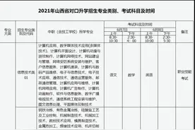2021年中等职业学校毕业生对口升学招生考试工作的通知图片