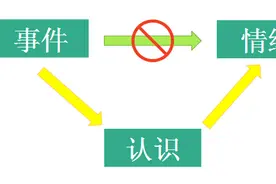 和妹子聊天被对方指责怎么办？反驳就错了，其实这是"废物测试"图片