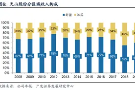 天山水泥，完美的股票：需求暴增+行业产能出清+龙头+股价还没涨图片