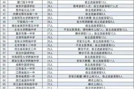2019年全国195所高中清华北大录取人数排行榜图片