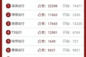 嘀嗒T3登顶，易到垫底，2021网络出行“口碑榜”出炉图片