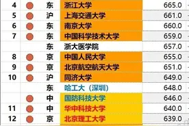 2021年全国名校在江西高考录取分数线排名图片