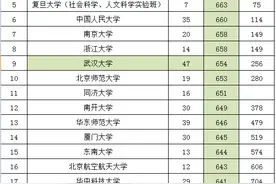 2021安徽文科一本普通类，全国985高校共招785人，投档分数排名图片