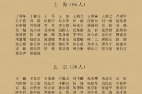 最新！2020年西泠印社社员名录权威发布图片