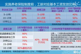 相同条件下，为什么事业单位和企业单位养老金不一样？能一样吗？图片