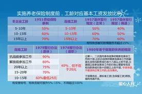 相同条件下，为什么事业单位和企业单位养老金不一样？能一样吗？图片