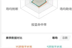 哈登和库里的数据对比图片