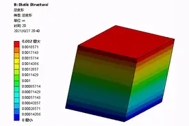 Workbench下材料粘塑性分析图片