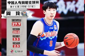 CBA公布第17周周最佳：新疆核心周琦携青岛外援约翰逊当选图片